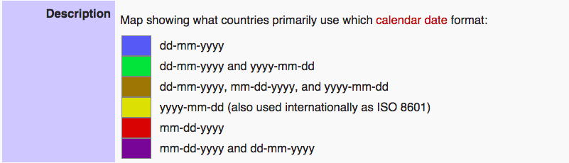 How To Date Internationally